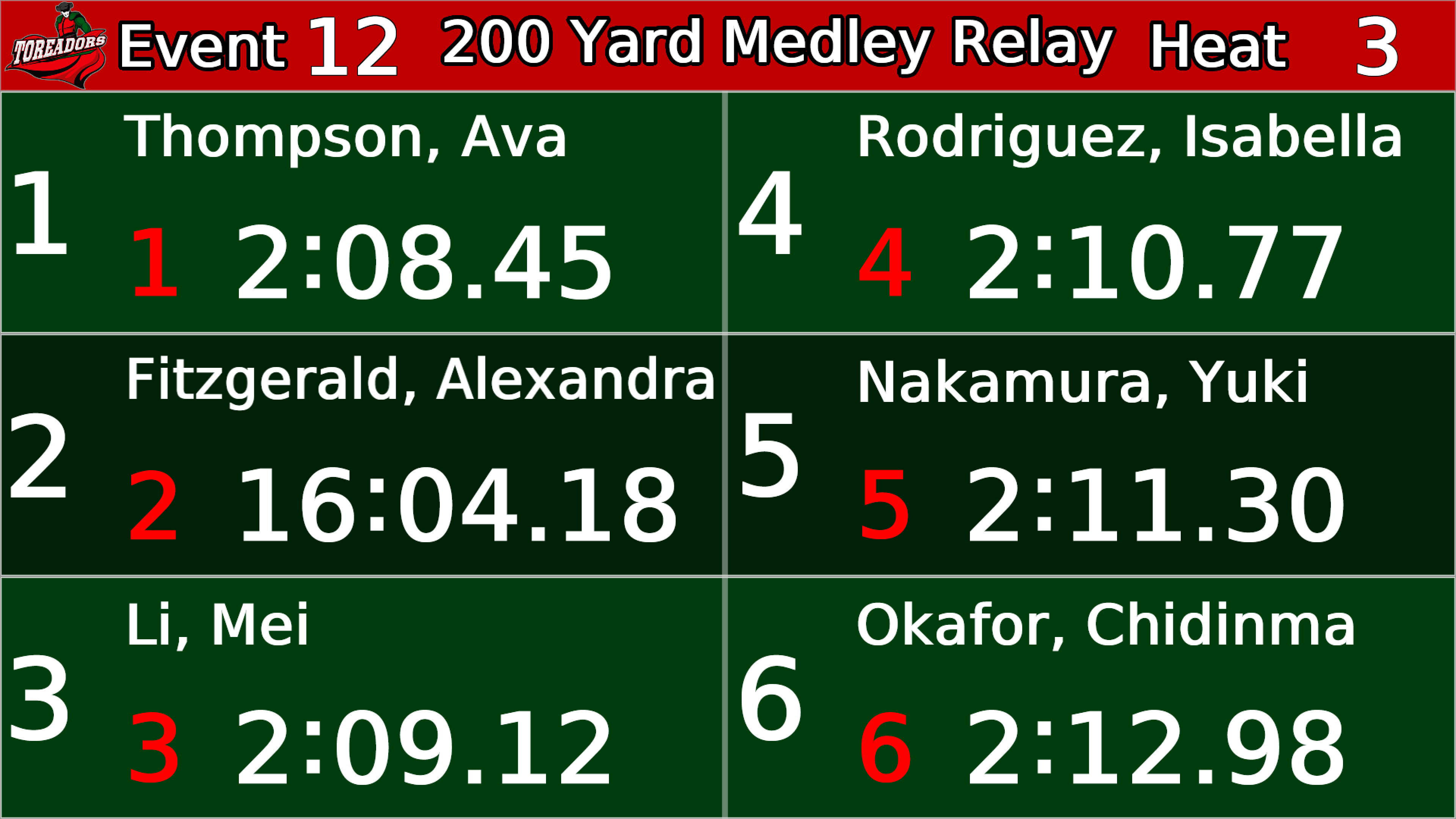 Six-lane swimming scoreboard layout